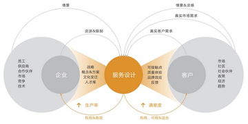 IXDC國(guó)際體驗(yàn)設(shè)計(jì)協(xié)會(huì) 引領(lǐng)互聯(lián)網(wǎng)信息服務(wù)的創(chuàng)新與卓越
